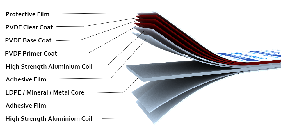 Acp Cladding Components Eurobond